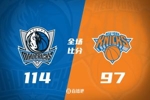 🏀独行侠送尼克斯4连败！克里斯蒂26+6 唐斯22+18 布伦森22+7