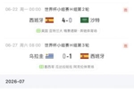 防守稳固！西班牙本届世界杯4场全部零封，打进8球0失球